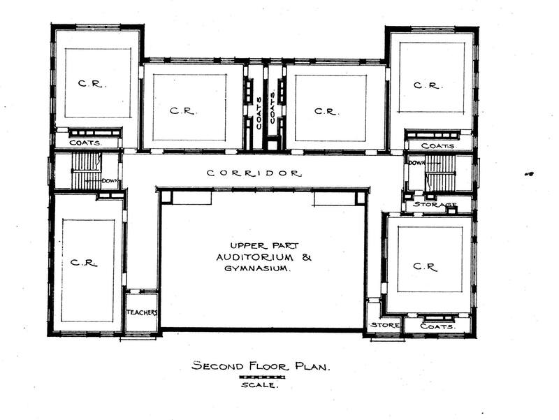 Blueprint of the Haskins School.
