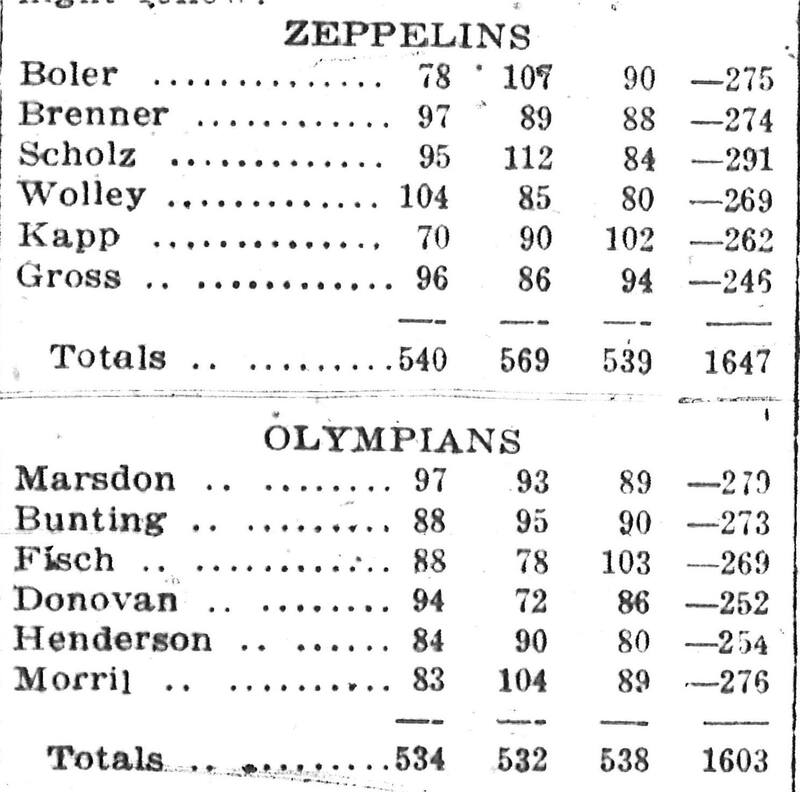 Results of a bowling match between the Adams Zeppelins and the Olympians of North Adams on February 23, 1916.